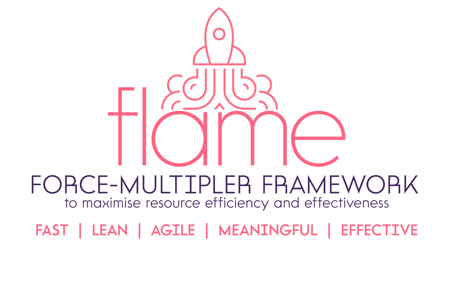 FLAME — Force-Multiplier Framework